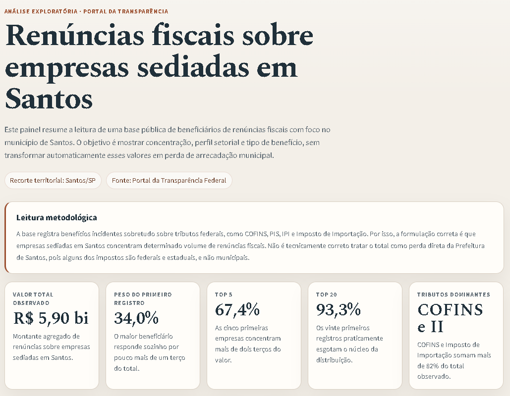 Visão geral do dashboard de renúncias fiscais em Santos