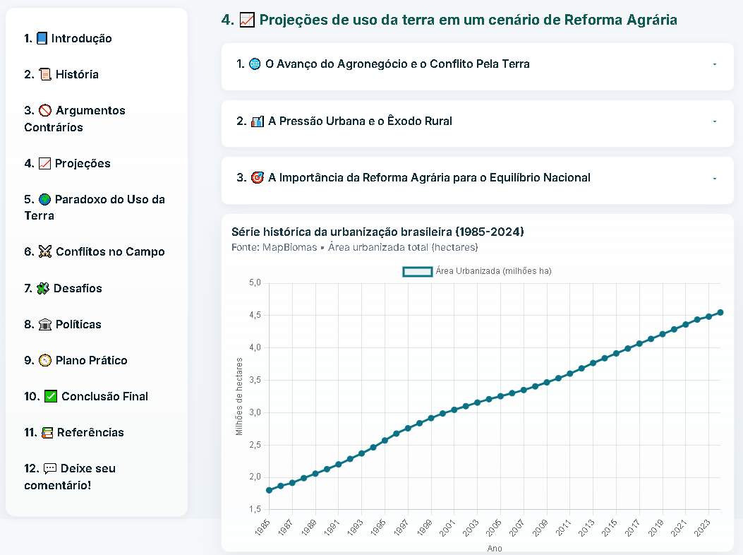 Seção de projeções da Reforma Agrária Educativa